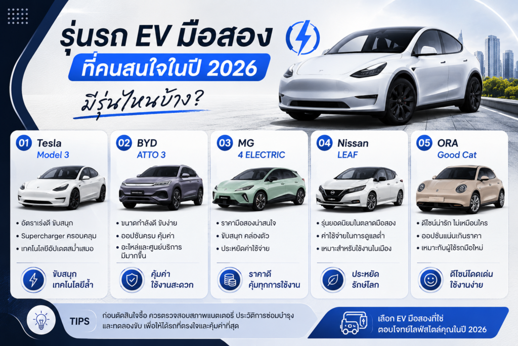 รุ่นรถ EV มือสองที่คนสนใจในปี 2026 มีรุ่นไหนบ้าง?